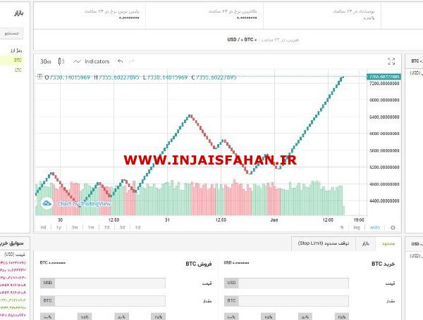 اسکریپت صرافی ارز دیجیتال ستایش