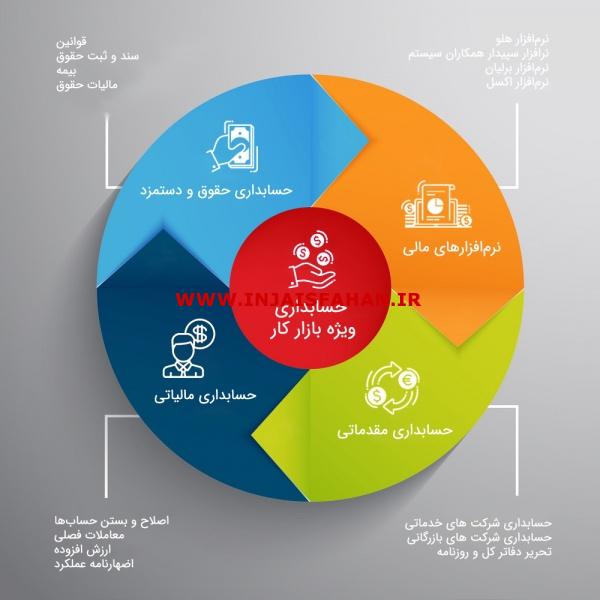 آموزش حسابداری از صفر تا صد