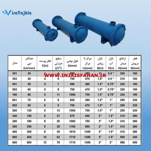 تولید و فروش مبدل حرارتی روغن هیدرولیک