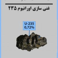 کتاب منبع نامحدود برق (افشین رشید)