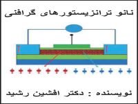 کتاب نانو ترانزیستورهای گرافنی (افشین رشید)