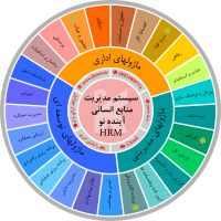 سیستم جامع مدیریت منابع انسانی آینو